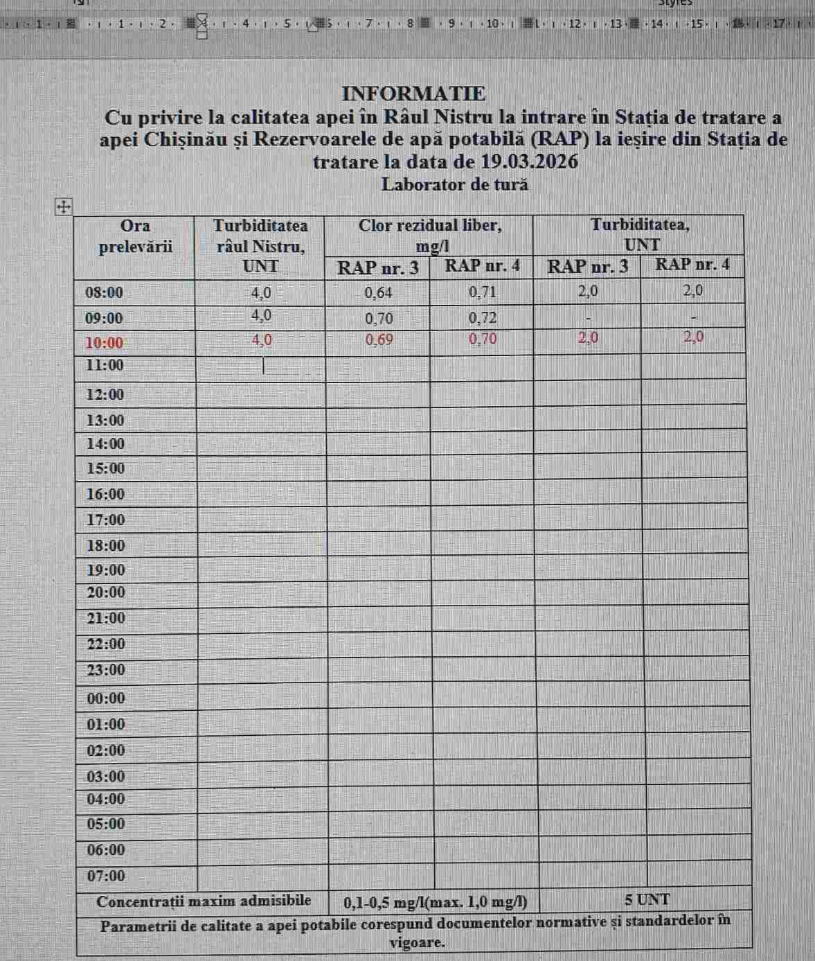 ✅La această oră, situația privind calitatea apei din râul Nistru se menține stabilă, fără niciun pericol pentru alimentarea cu apă a municipiului Chișinău.