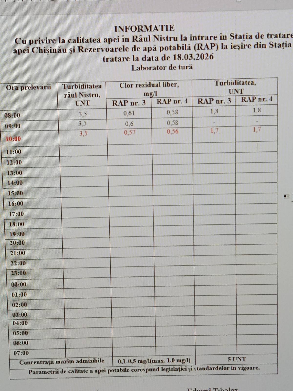 Situația privind calitatea apei din râul Nistru rămâne stabilă, fără niciun pericol pentru alimentarea cu apă a municipiului Chișinău la această oră.